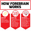 Force Factor Forebrain Memory Support Supplement (30カラット、2パック)