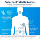 Ther Biotic Factor 1 60 Vcaps