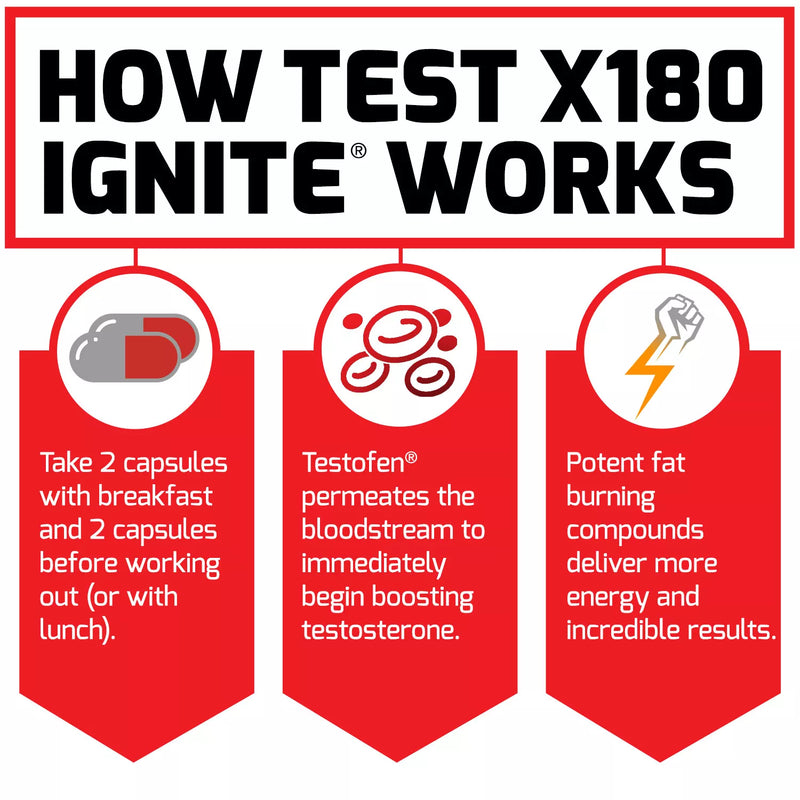 Force Factor Test X180 Ignite 테스토스테론 부스터(120캐럿, 2팩)