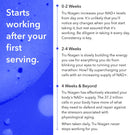 Tru Niagen 300 Mg 90 Veg Capsules