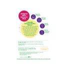 Culturelle Women's Healthy Balance (60 ct.)