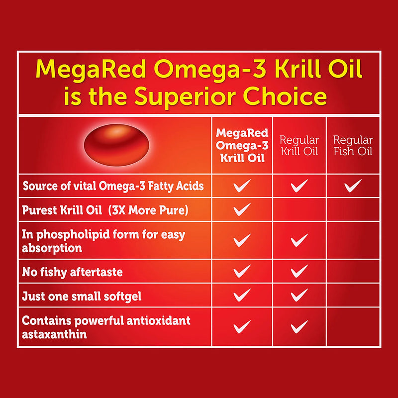 MegaRed 750mg Ultra Concentration Omega-3 Krill Oil (80 ct.)