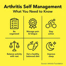 Member's Mark Arthritis Pain, Acetaminophen Tablets, 650 mg (200 ct., 2 pk.)