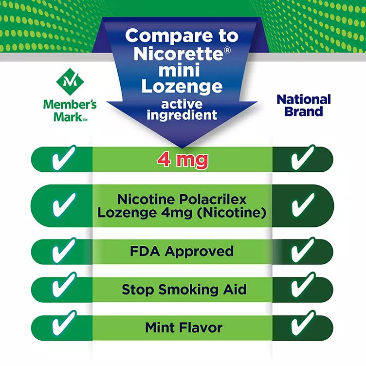 Member's Mark Mini Nicotine Lozenge 4mg, Mint Flavor (216 ct.)