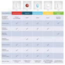 Member's Mark Naproxen Sodium Tablets USP, 220mg(400캐럿)