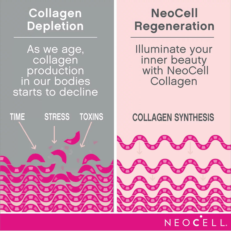 NeoCell Super Collagen + Vitamin C & Biotin (360ct.)