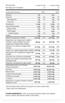 Carbtech<h4>Intra Workout Fuel + Electrolytes + Creatine</h4>