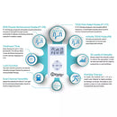 iReliev Dual Channel TENS + EMS System with Electrode Pads (2 sizes)